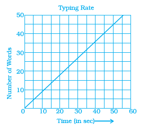 Page 374 Chapter 12 Class 8th NCERT Exemplar Page 374 Chapter 12 Class 8th NCERT Exemplar